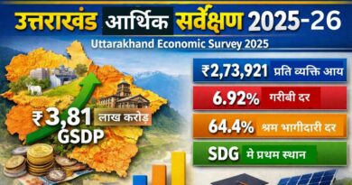 Uttarakhand Economic Survey 2025 Notes: GSDP, MPI, MSME और SDG Index