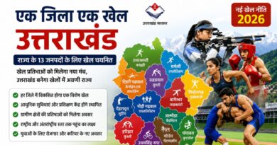 एक जिला एक खेल उत्तराखंड 2026 योजना का फीचर इमेज, जिसमें उत्तराखंड के 13 जिलों के लिए चयनित खेल दिखाए गए हैं। पोस्टर में शूटिंग, कुश्ती, फुटबॉल, बॉक्सिंग और अन्य खेलों के खिलाड़ी तथा उत्तराखंड का रंगीन जिला मानचित्र शामिल है। उत्तराखंड सरकार की नई खेल नीति के तहत खेल प्रतिभाओं को बढ़ावा देने की जानकारी।