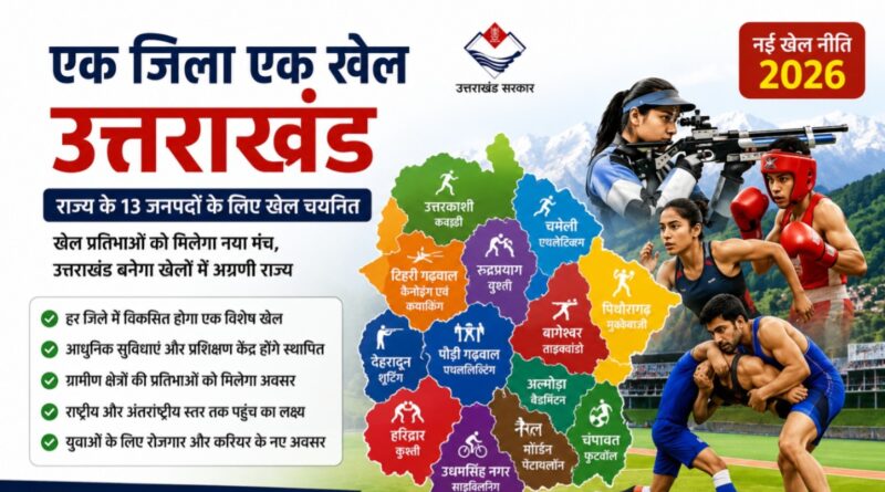 एक जिला एक खेल उत्तराखंड 2026 योजना का फीचर इमेज, जिसमें उत्तराखंड के 13 जिलों के लिए चयनित खेल दिखाए गए हैं। पोस्टर में शूटिंग, कुश्ती, फुटबॉल, बॉक्सिंग और अन्य खेलों के खिलाड़ी तथा उत्तराखंड का रंगीन जिला मानचित्र शामिल है। उत्तराखंड सरकार की नई खेल नीति के तहत खेल प्रतिभाओं को बढ़ावा देने की जानकारी।