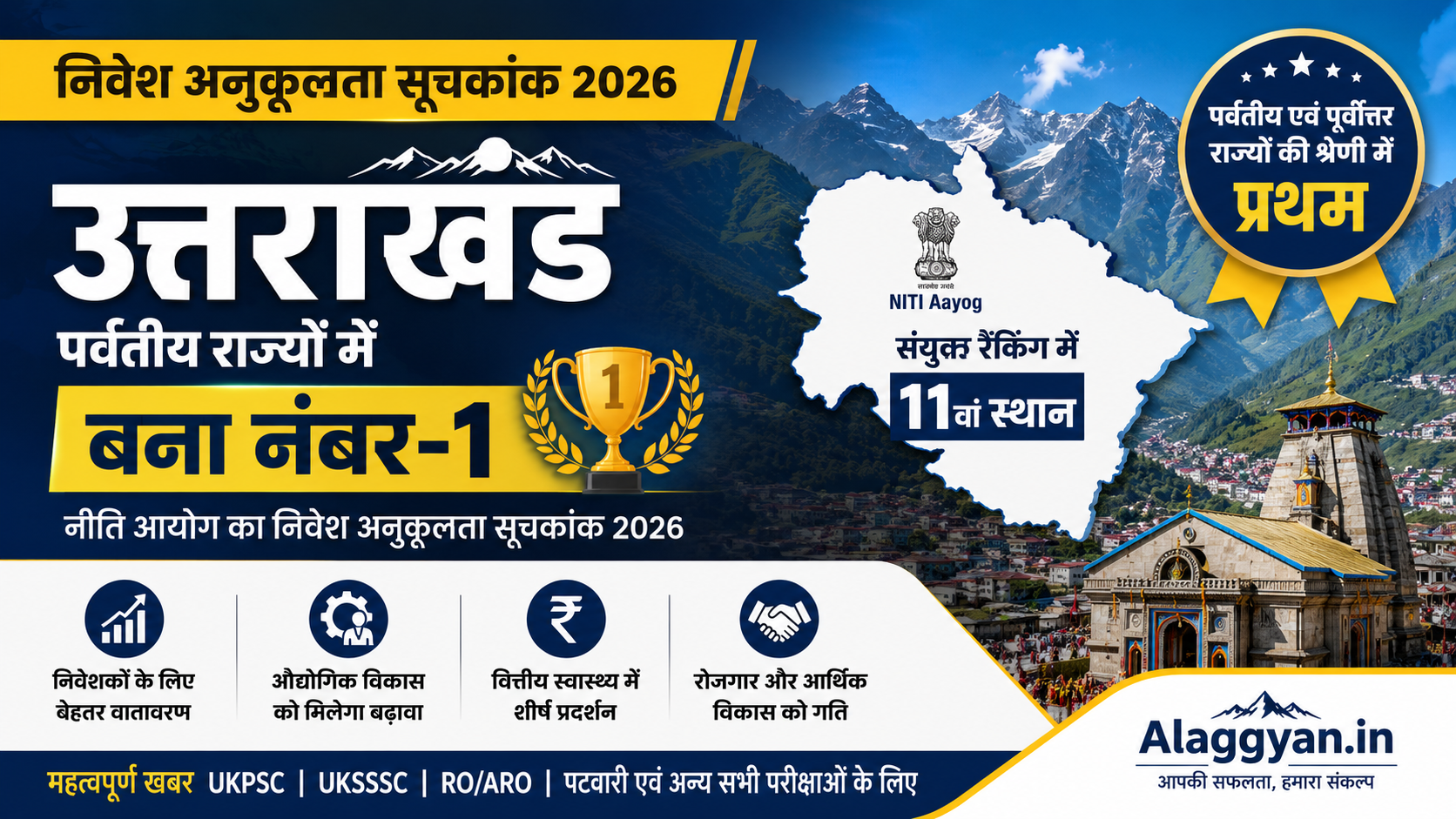 निवेश अनुकूलता सूचकांक 2026 में उत्तराखंड पर्वतीय एवं पूर्वोत्तर राज्यों की श्रेणी में प्रथम स्थान पर रहा